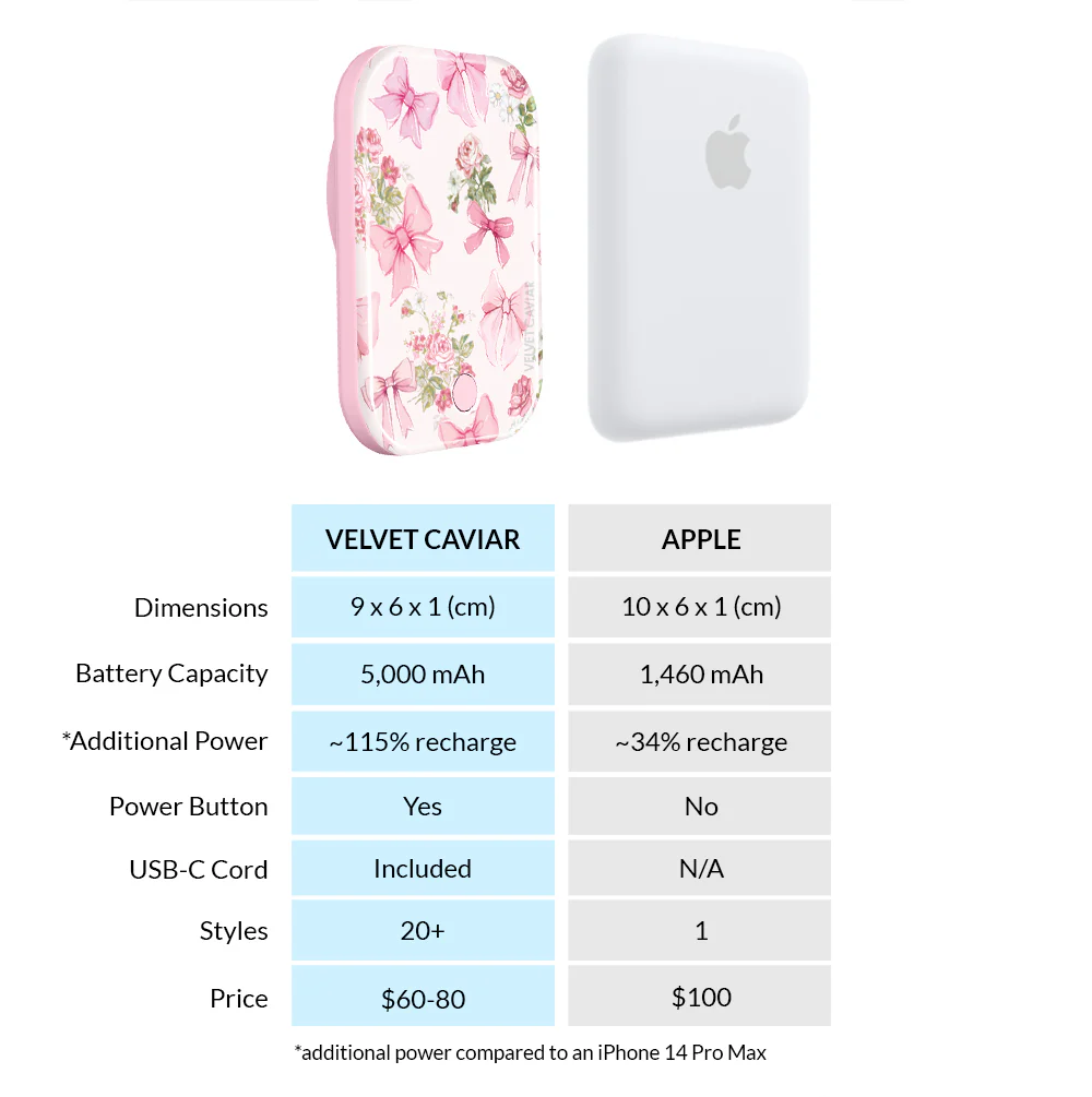 Posie Pink Bow MagSafe Battery Power Pack - Image 7