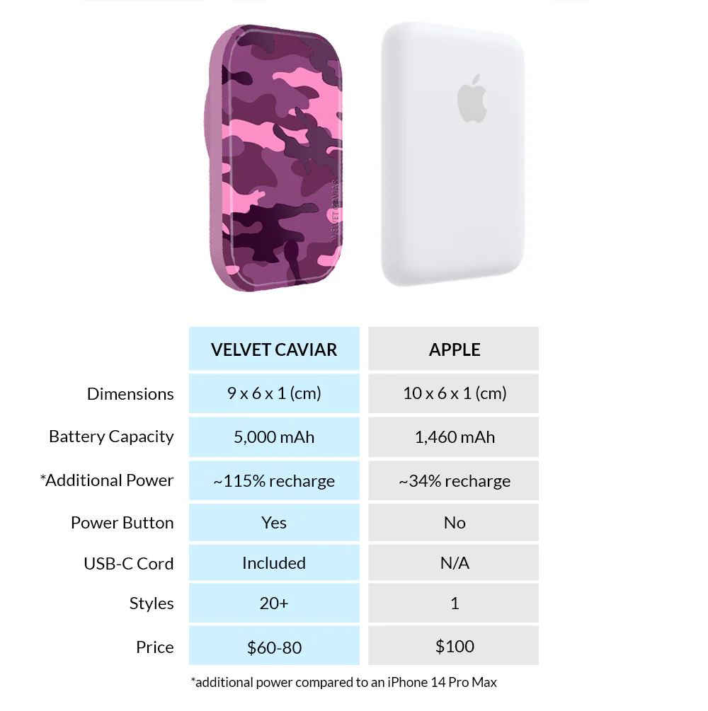Magenta Camo MagSafe Battery Power Pack - Image 7
