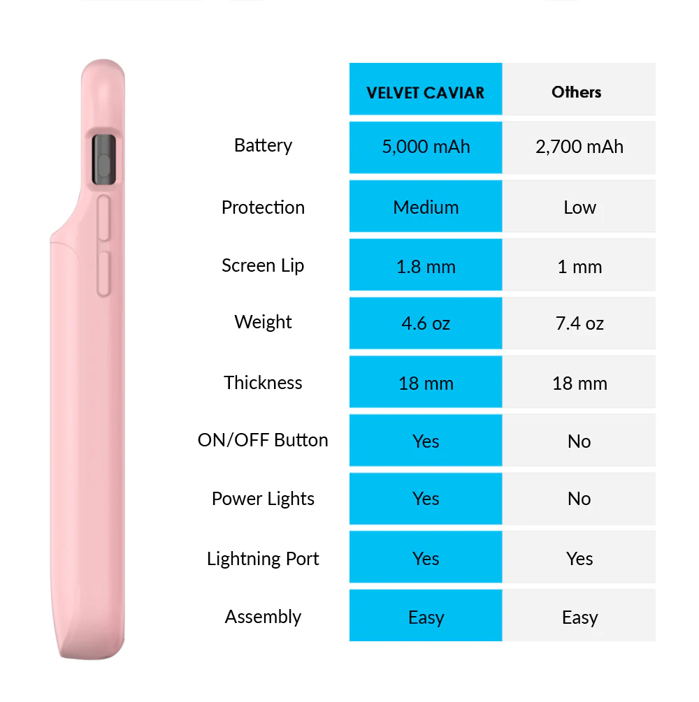 Pink iPhone Charging Case - Image 60