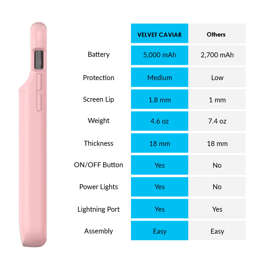 Pink iPhone Charging Case - Image 81