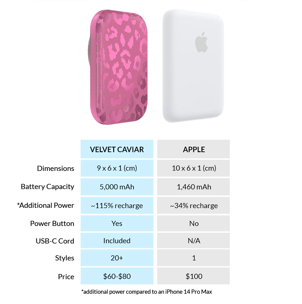 Pink Ruby Leopard MagSafe Battery Power Pack - Image 7