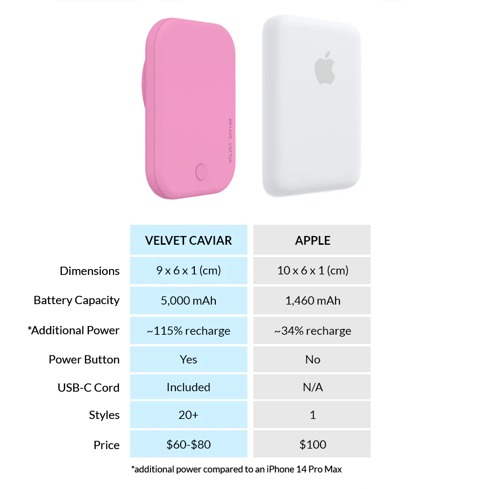 Pink MagSafe Battery Power Pack - Image 7