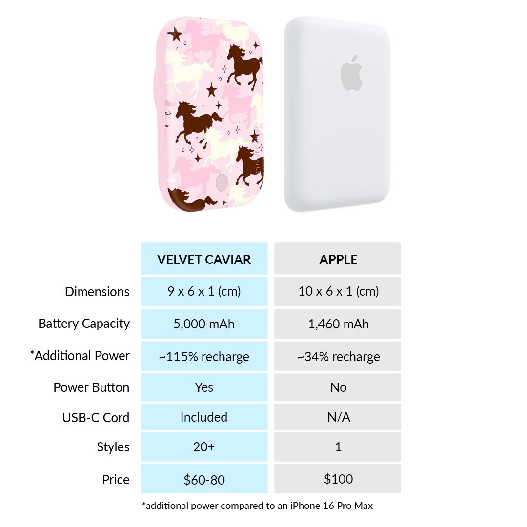 Pink Pony MagSafe Battery Power Pack - Image 7