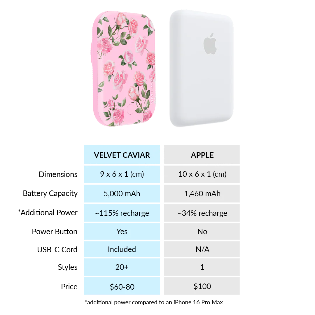 Baby Pink Roses MagSafe Battery Power Pack - Image 7
