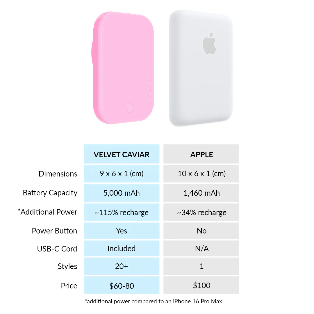 Pink Sugar MagSafe Battery Power Pack - Image 7