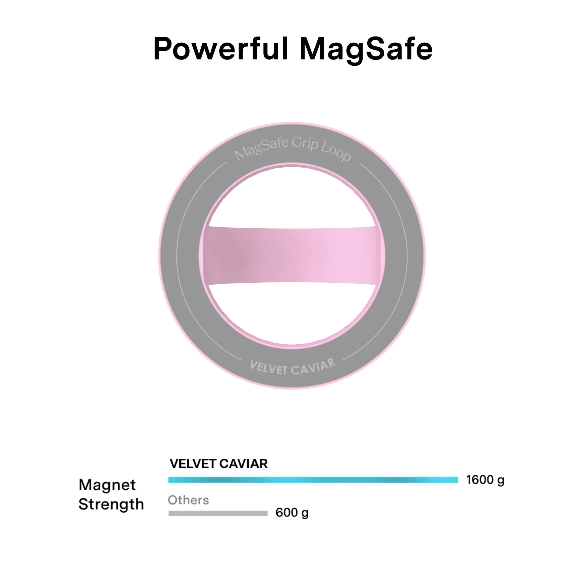 Pink Sugar MagSafe Grip Loop - Image 5