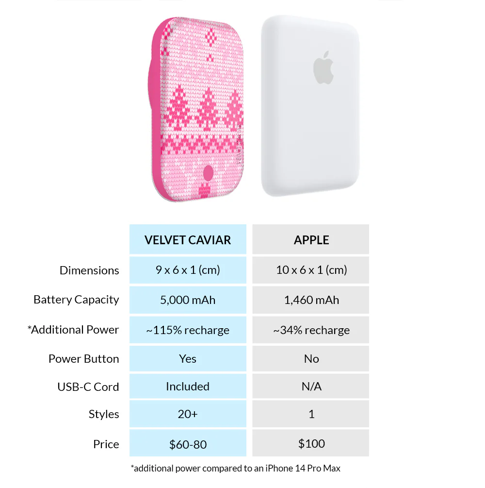 Bubble Gum Sweater MagSafe Battery Power Pack - Image 7