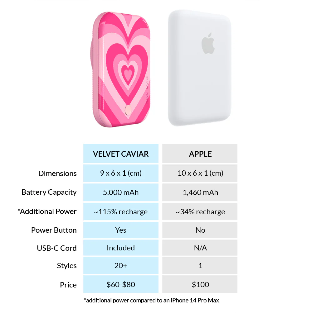Pink Sweethearts MagSafe Battery Power Pack - Image 7
