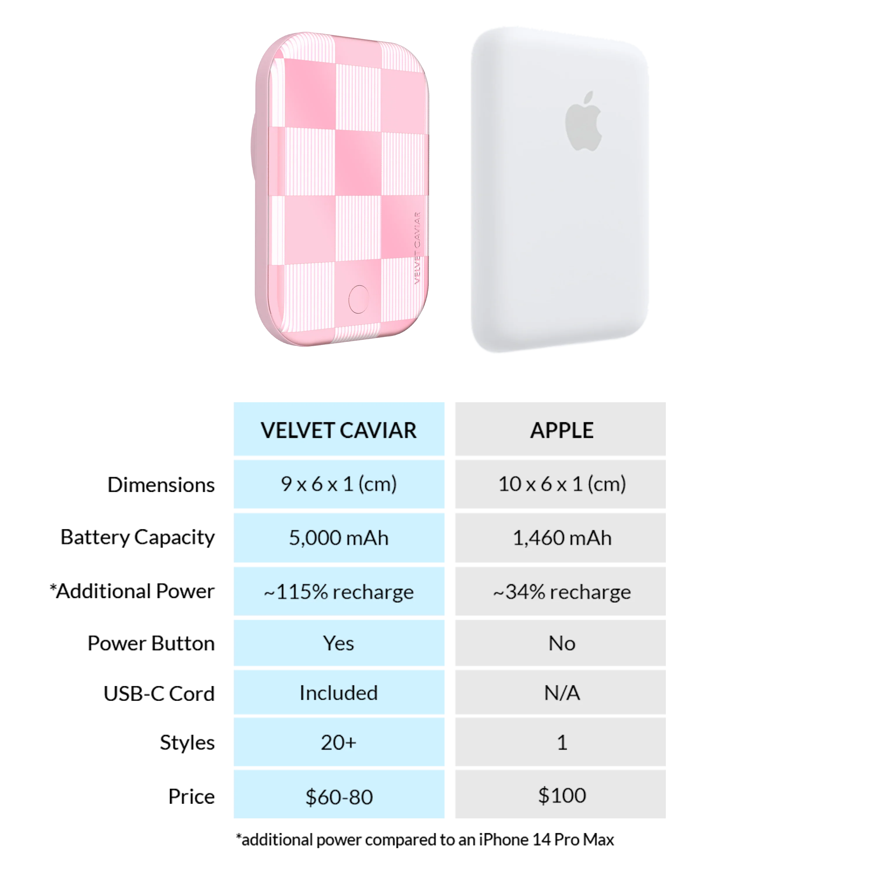 Pink Vibe Checkered MagSafe Battery Power Pack - Image 7