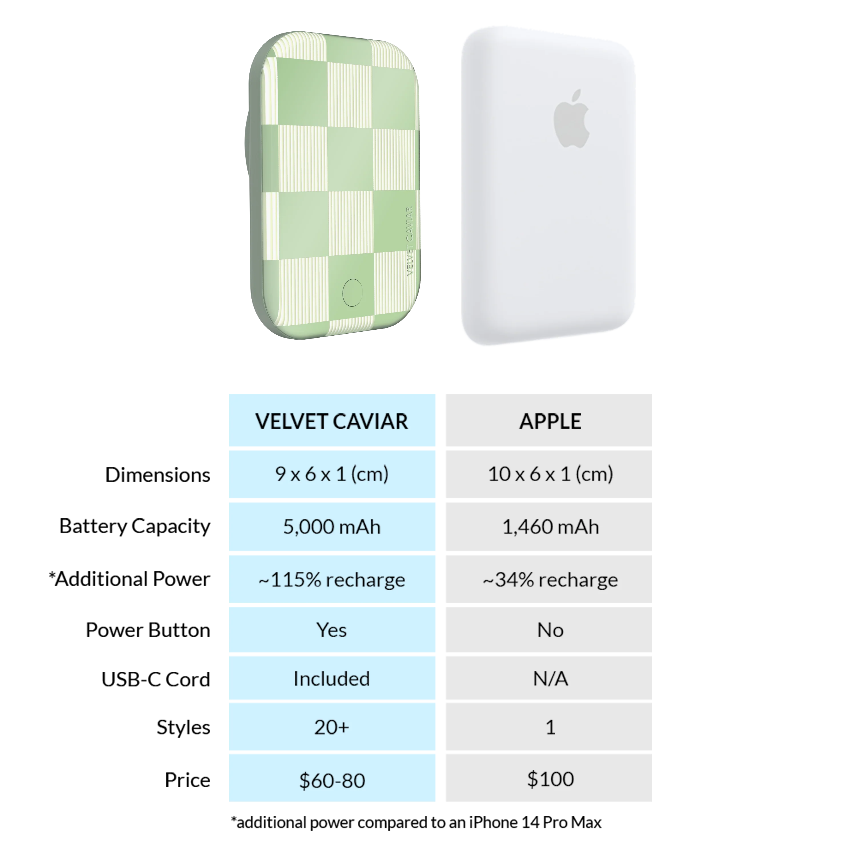 Pistachio Vibe Checkered MagSafe Battery Power Pack - Image 7