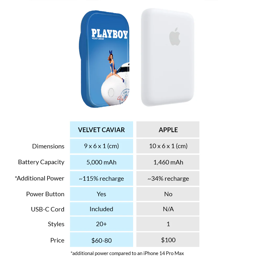 Playboy First Class MagSafe Battery Power Pack - Image 7
