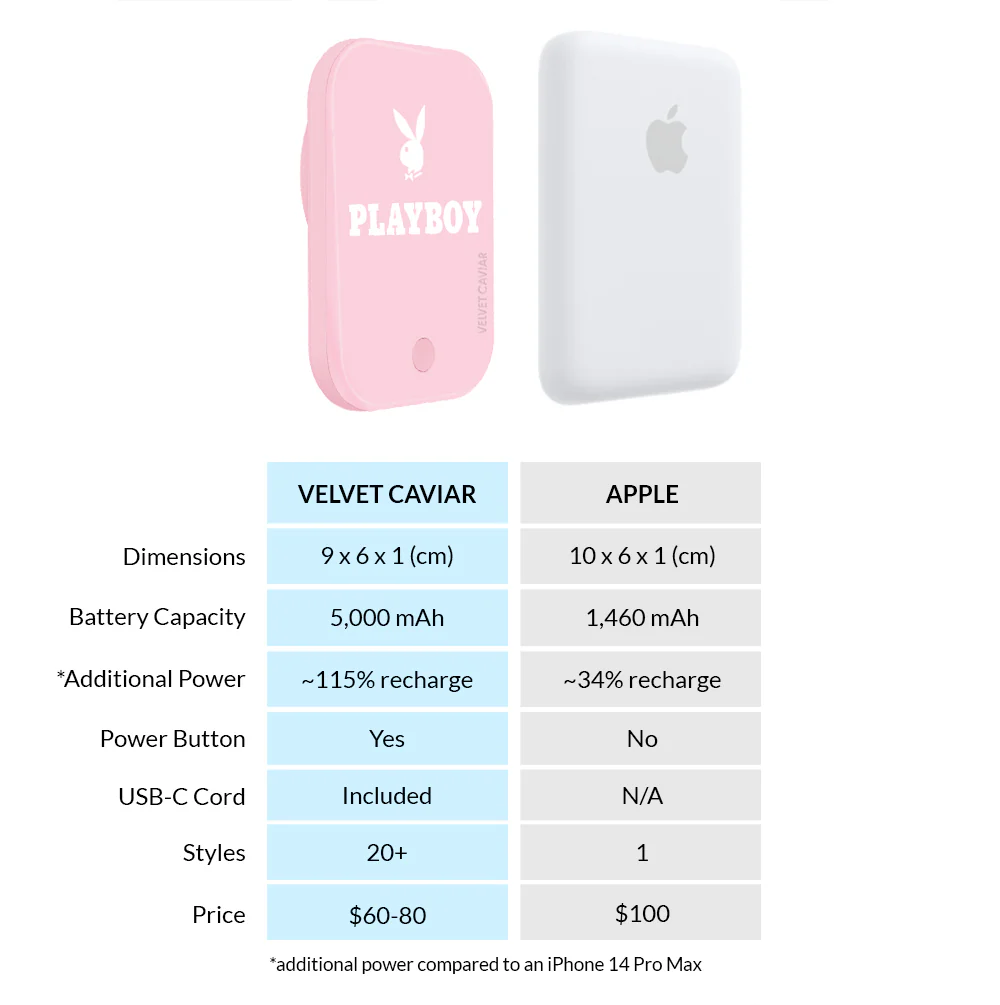 Playboy Pink MagSafe Battery Power Pack - Image 7
