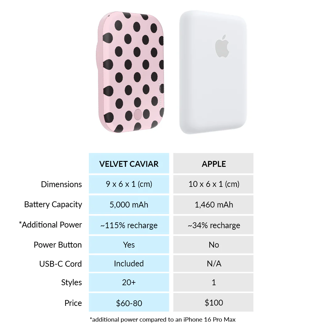 Princess Pink Polka Dot MagSafe Battery Power Pack - Image 7