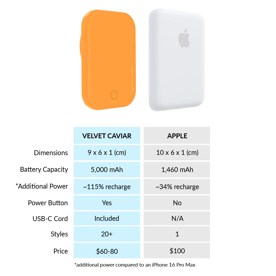 Orange MagSafe Battery Power Pack - Image 7