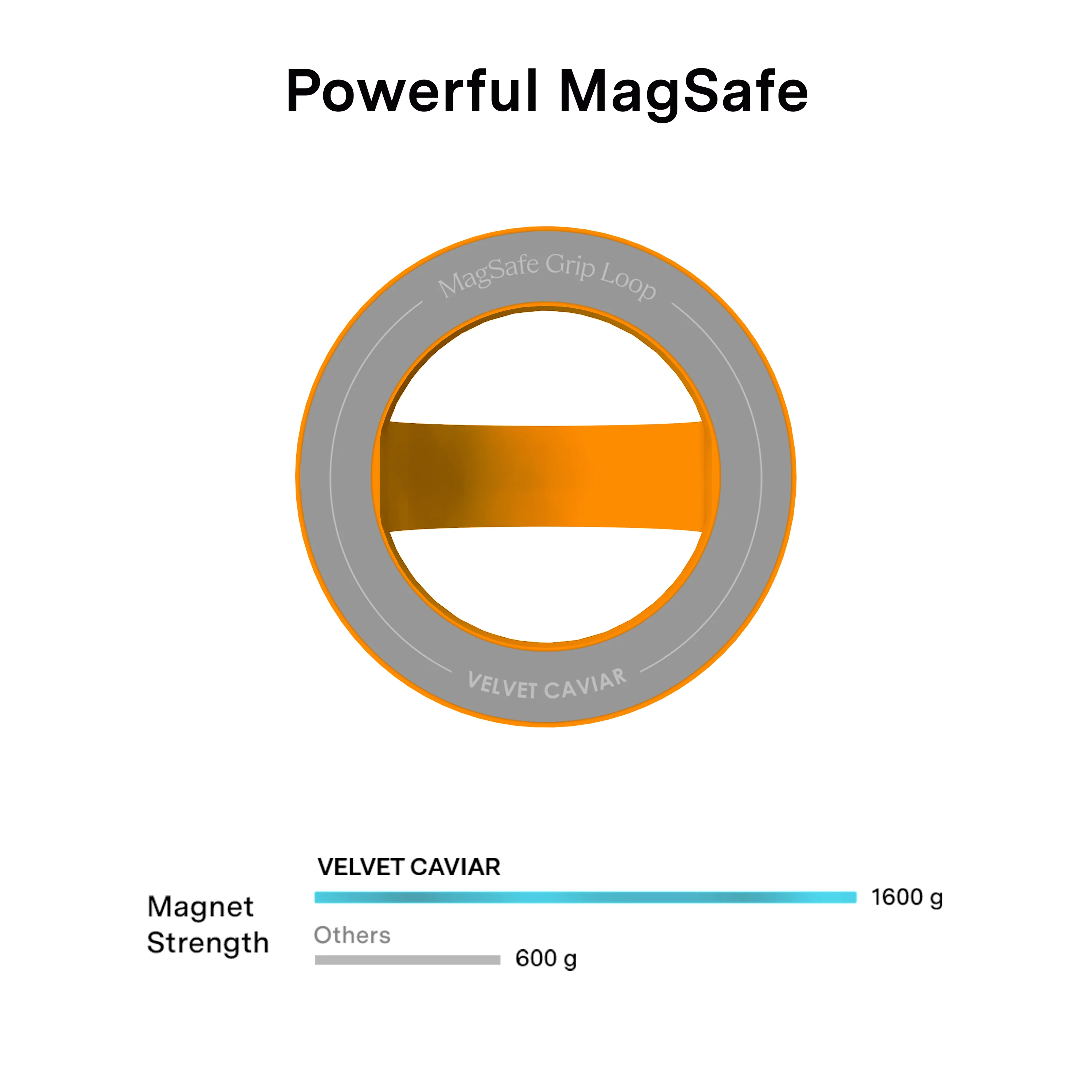 Pumpkin Spice Orange MagSafe Grip Loop - Image 5