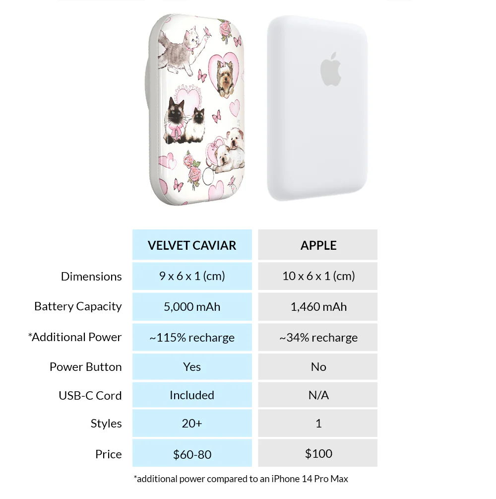 Puppies & Kittens MagSafe Battery Power Pack - Image 7