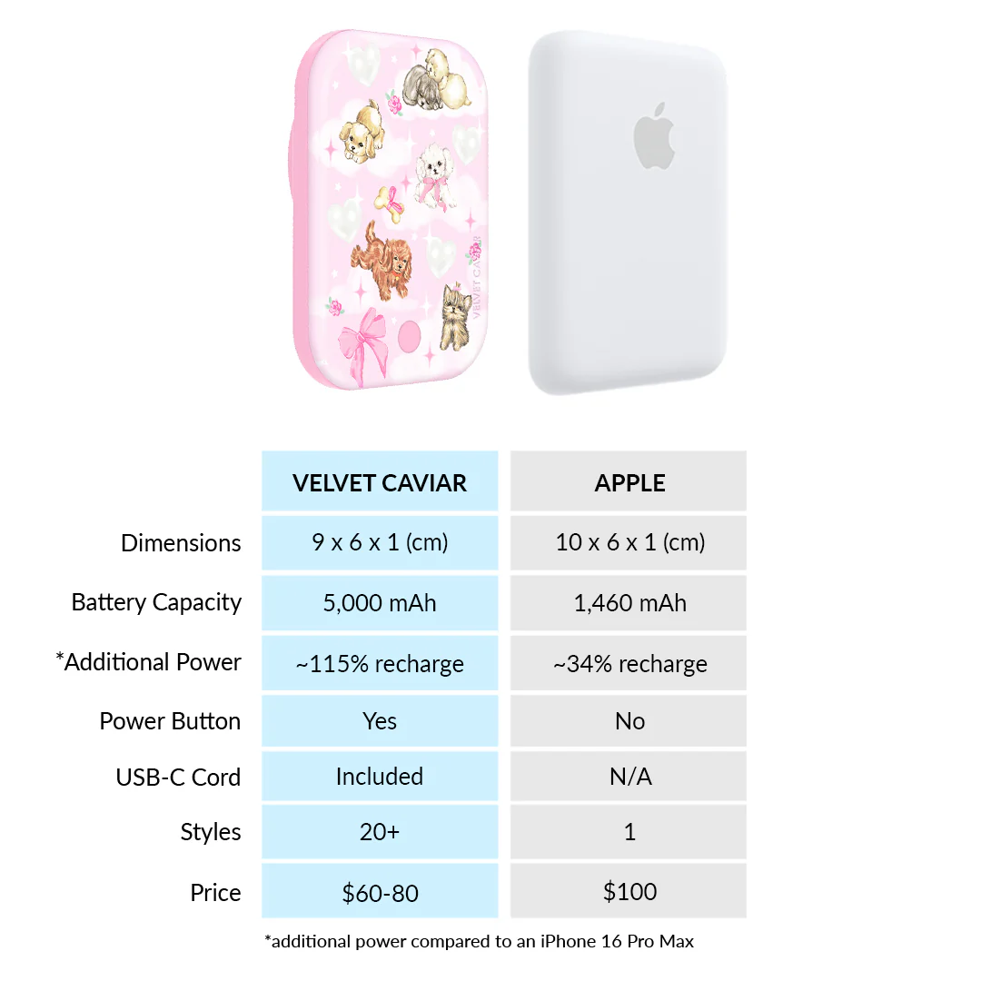 Puppy Love MagSafe Battery Power Pack - Image 7