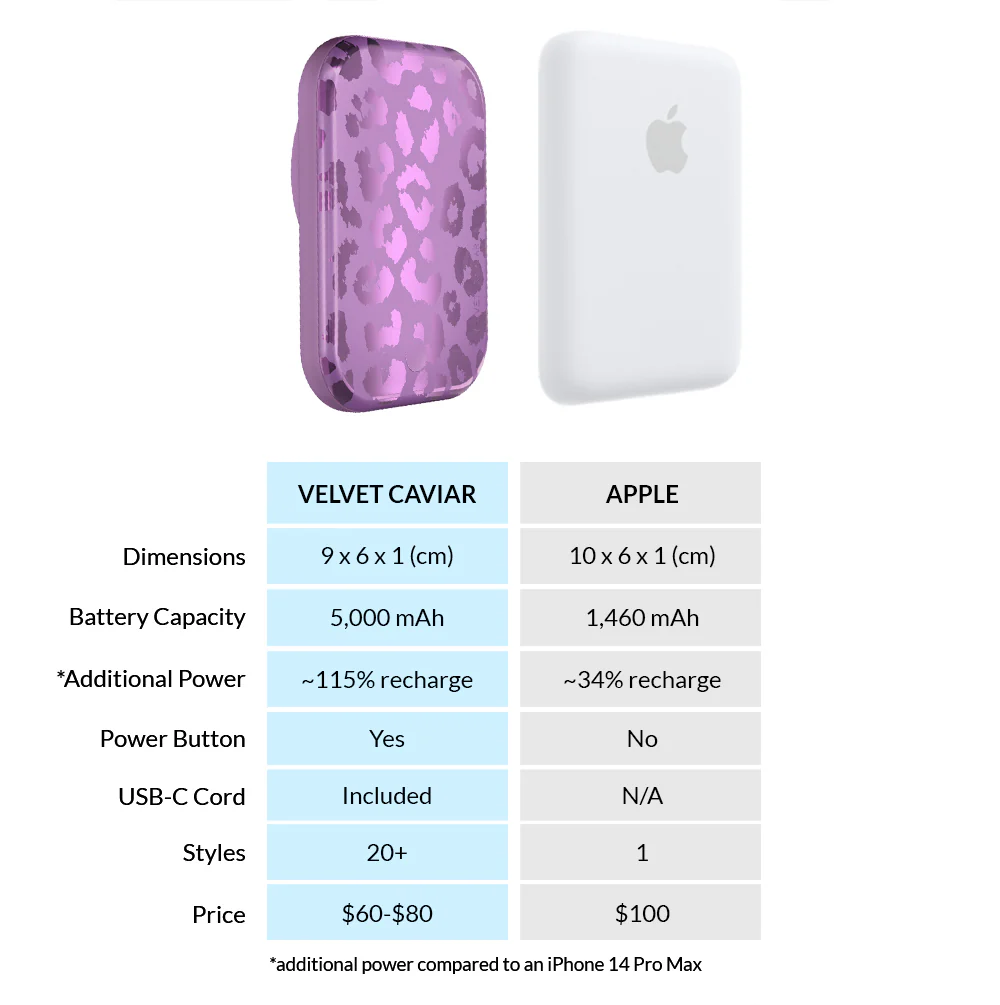 Amethyst Leopard MagSafe Battery Power Pack - Image 7