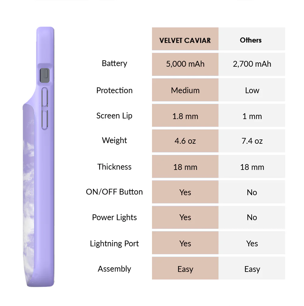 Purple Tie Dye iPhone Charging Case - Image 3