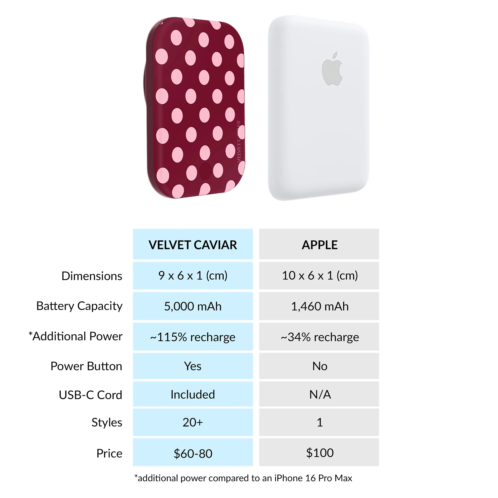 Raspberry Polka Dot MagSafe Battery Power Pack - Image 7