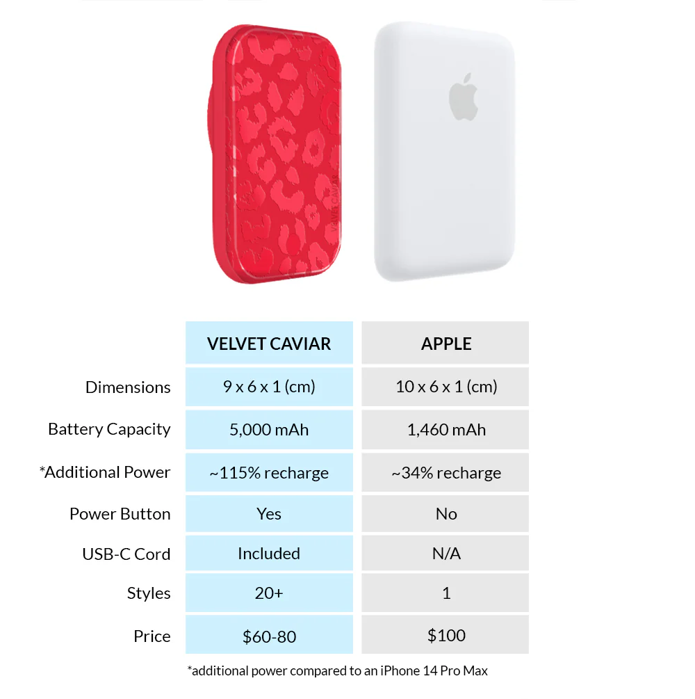 Red Hot Leopard MagSafe Battery Power Pack - Image 7