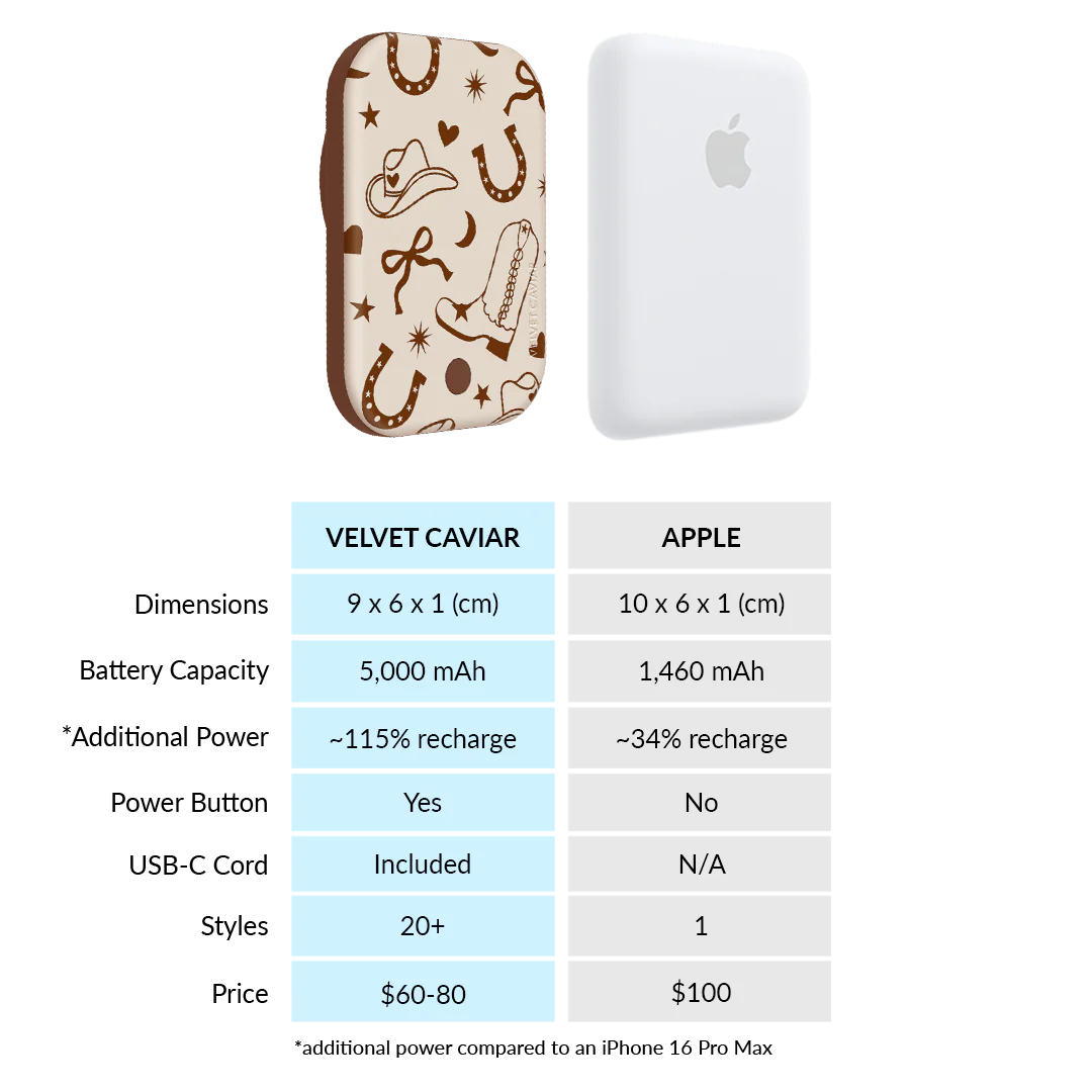 Rodeo Drive MagSafe Battery Power Pack - Image 7