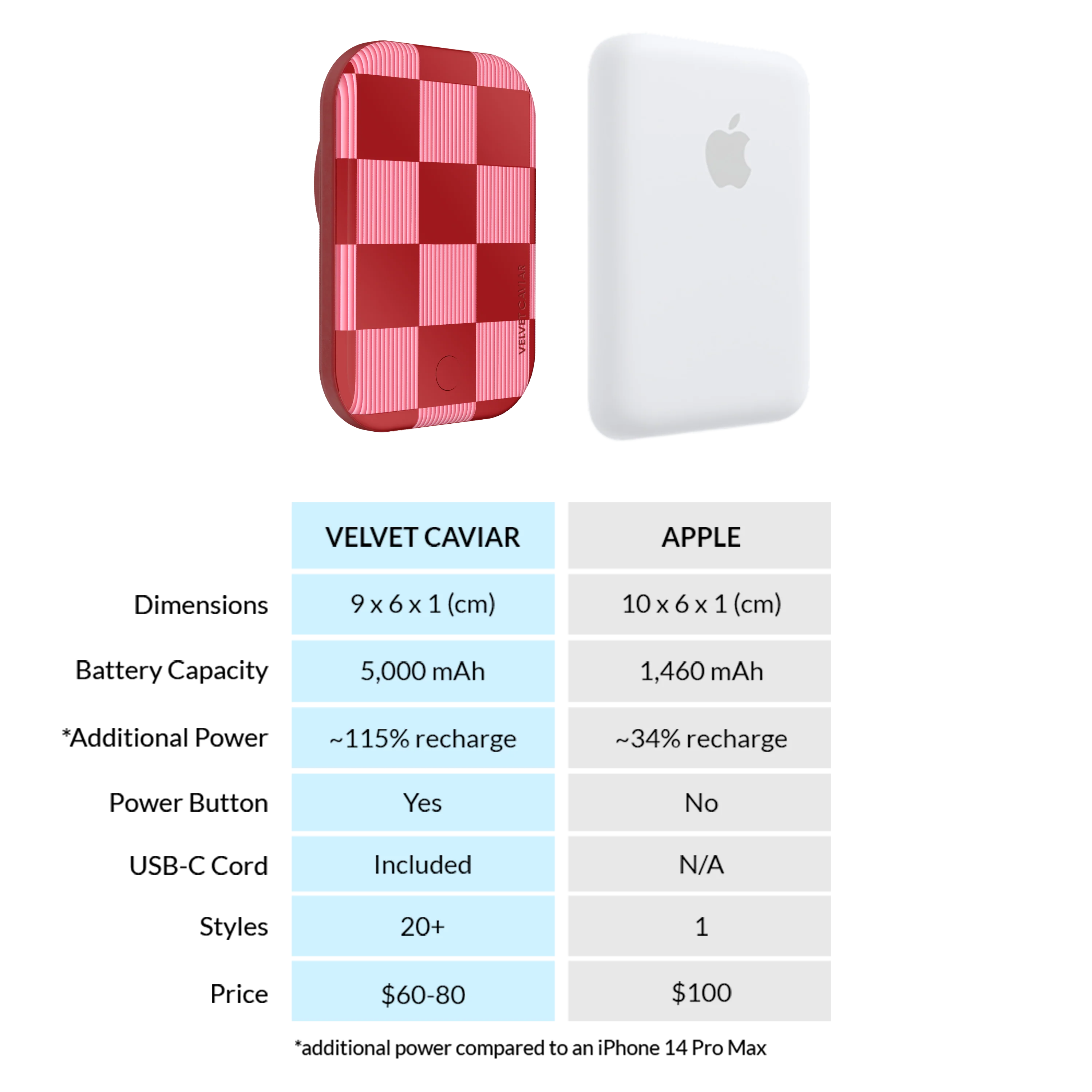 Rose Vibe Checkered MagSafe Battery Power Pack - Image 7