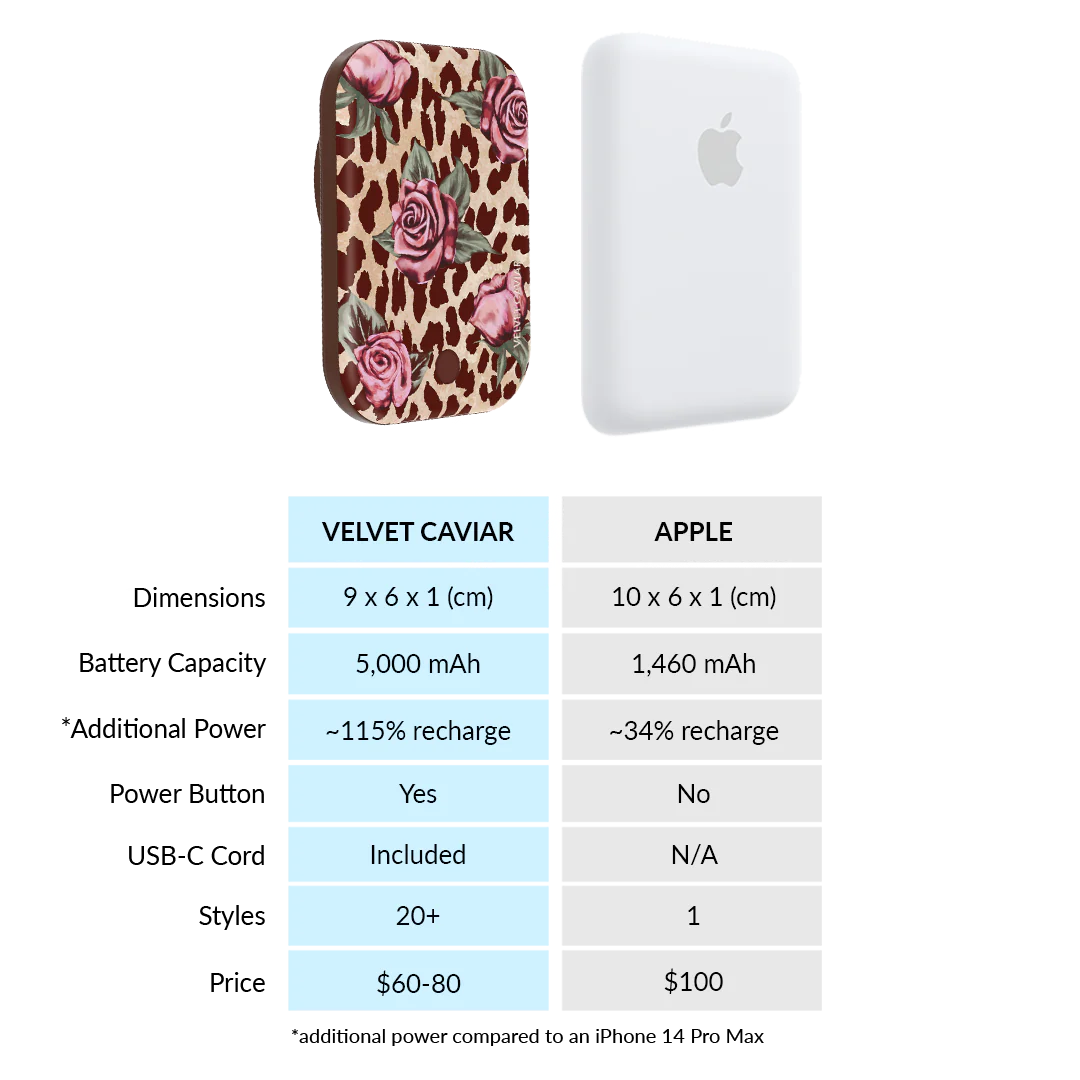Rosy Leopard MagSafe Battery Power Pack - Image 6