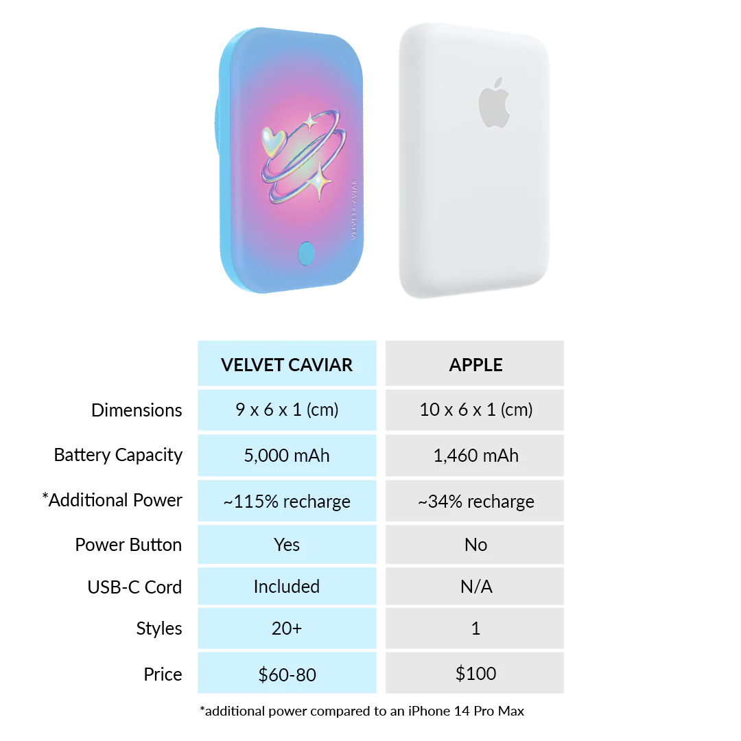 Saturn Return MagSafe Battery Power Pack - Image 7