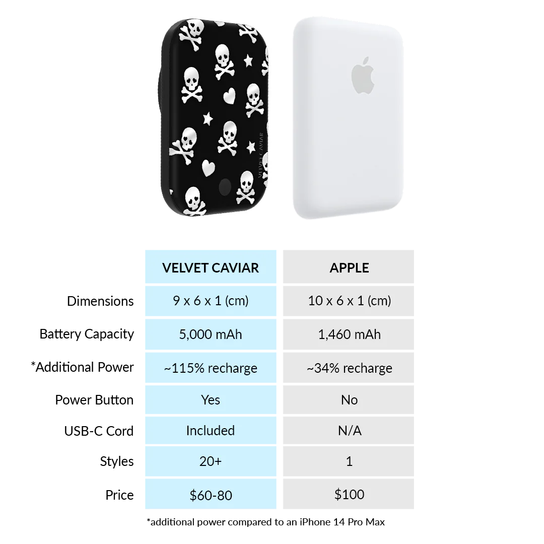 Chrome Skulls MagSafe Battery Power Pack - Image 7