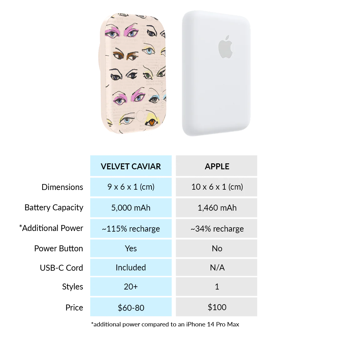 Siren Eyes MagSafe Battery Power Pack - Image 6