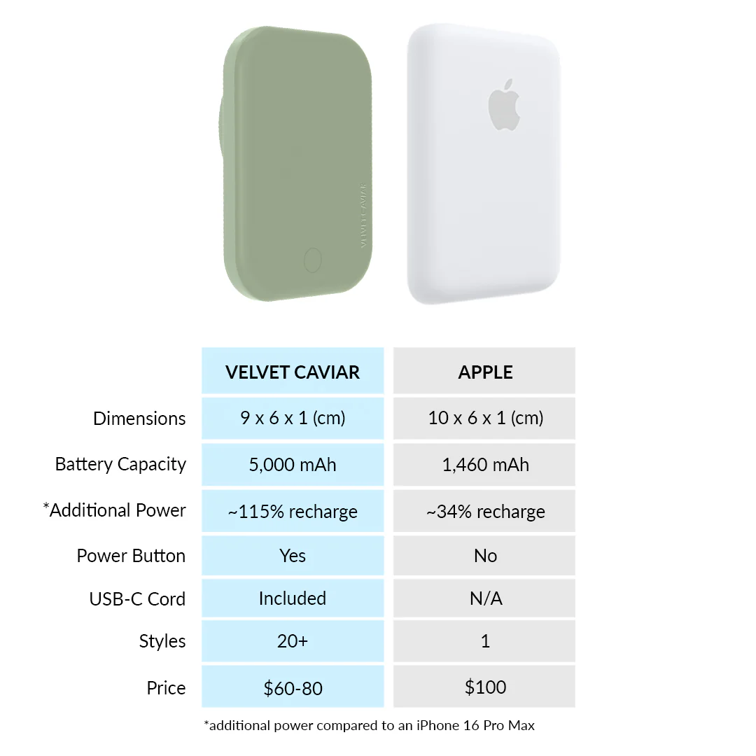 Smoky Sage MagSafe Battery Power Pack - Image 7