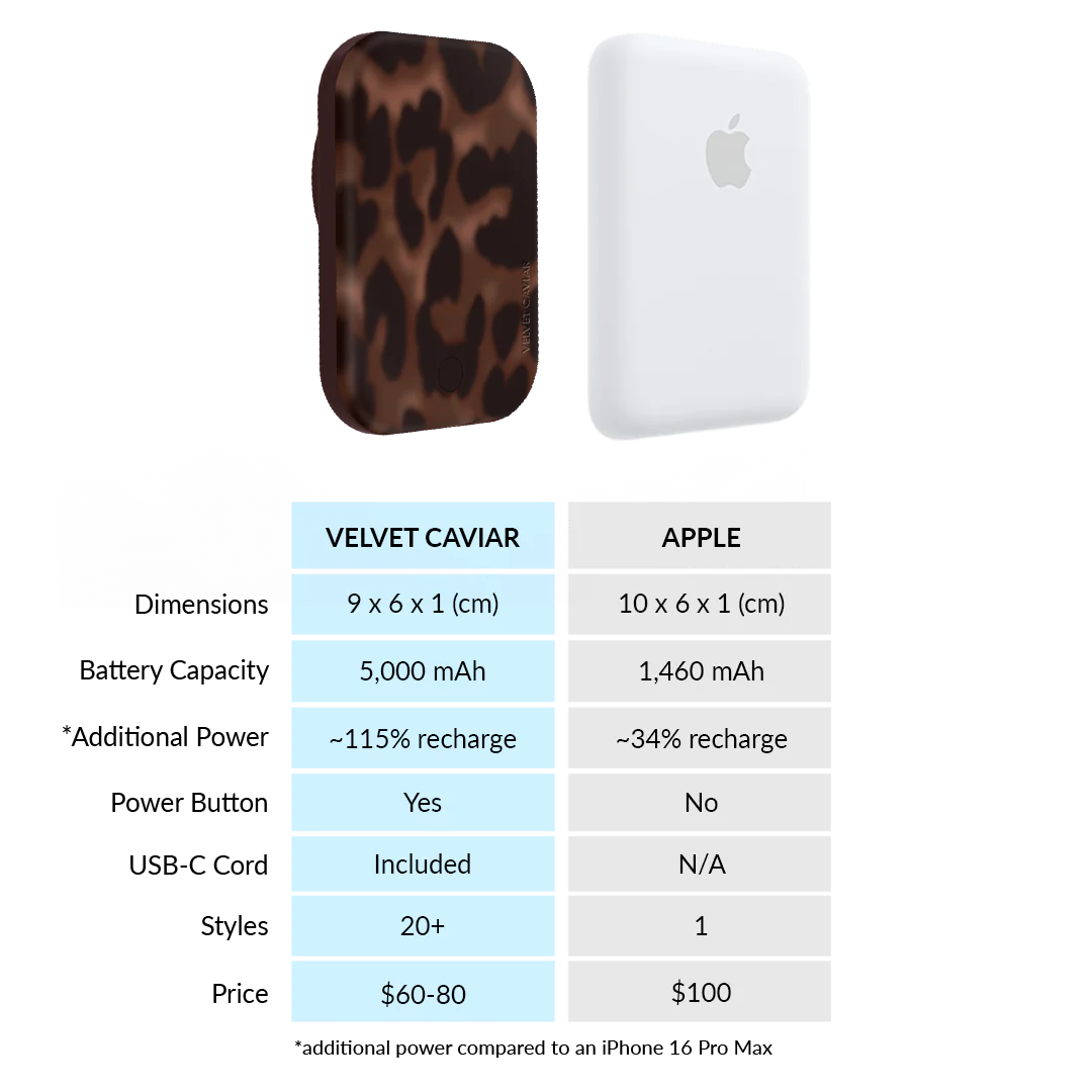 It Girl Leopard MagSafe Battery Power Pack - Image 7