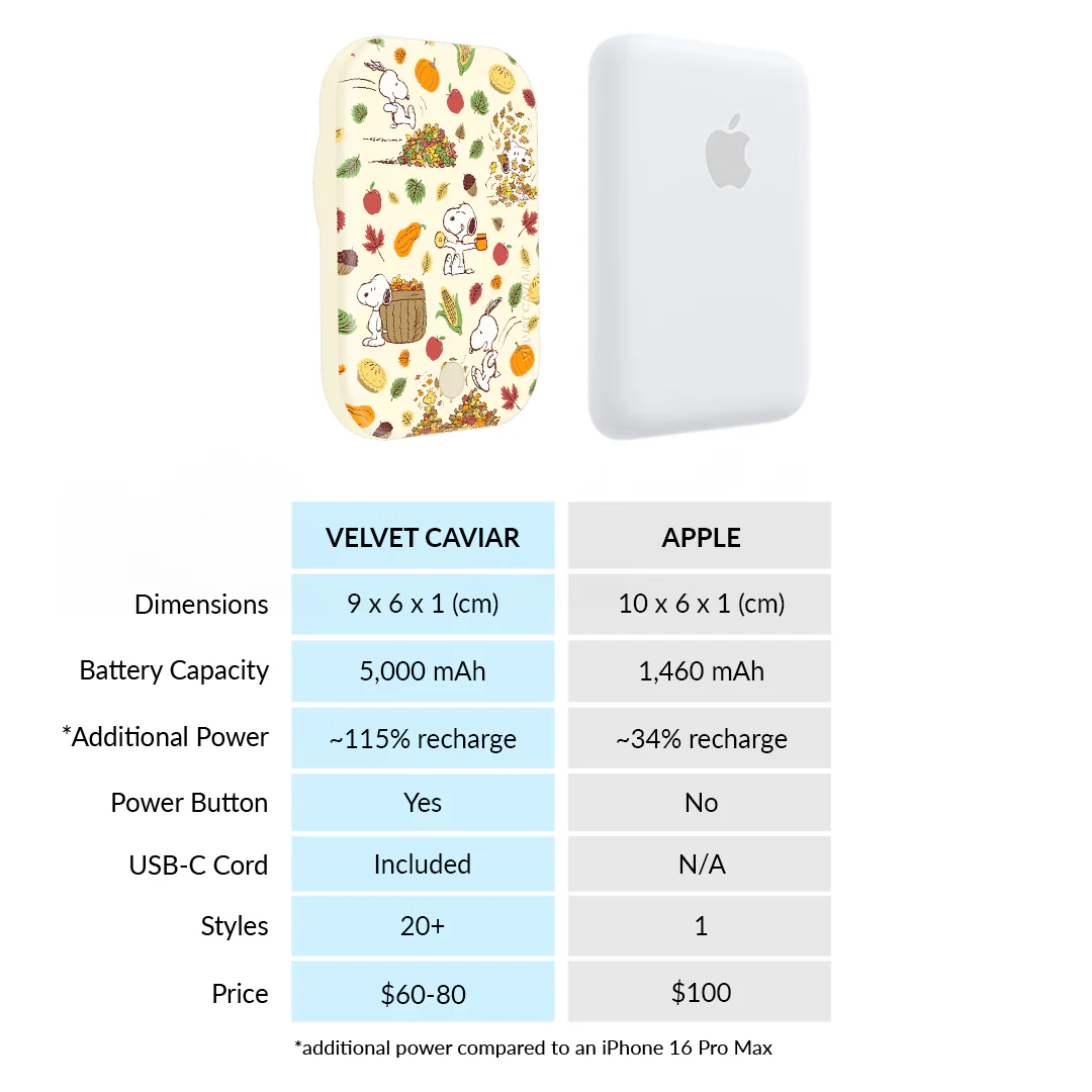 Snoopy Autumn Leaves MagSafe Battery Power Pack - Image 7