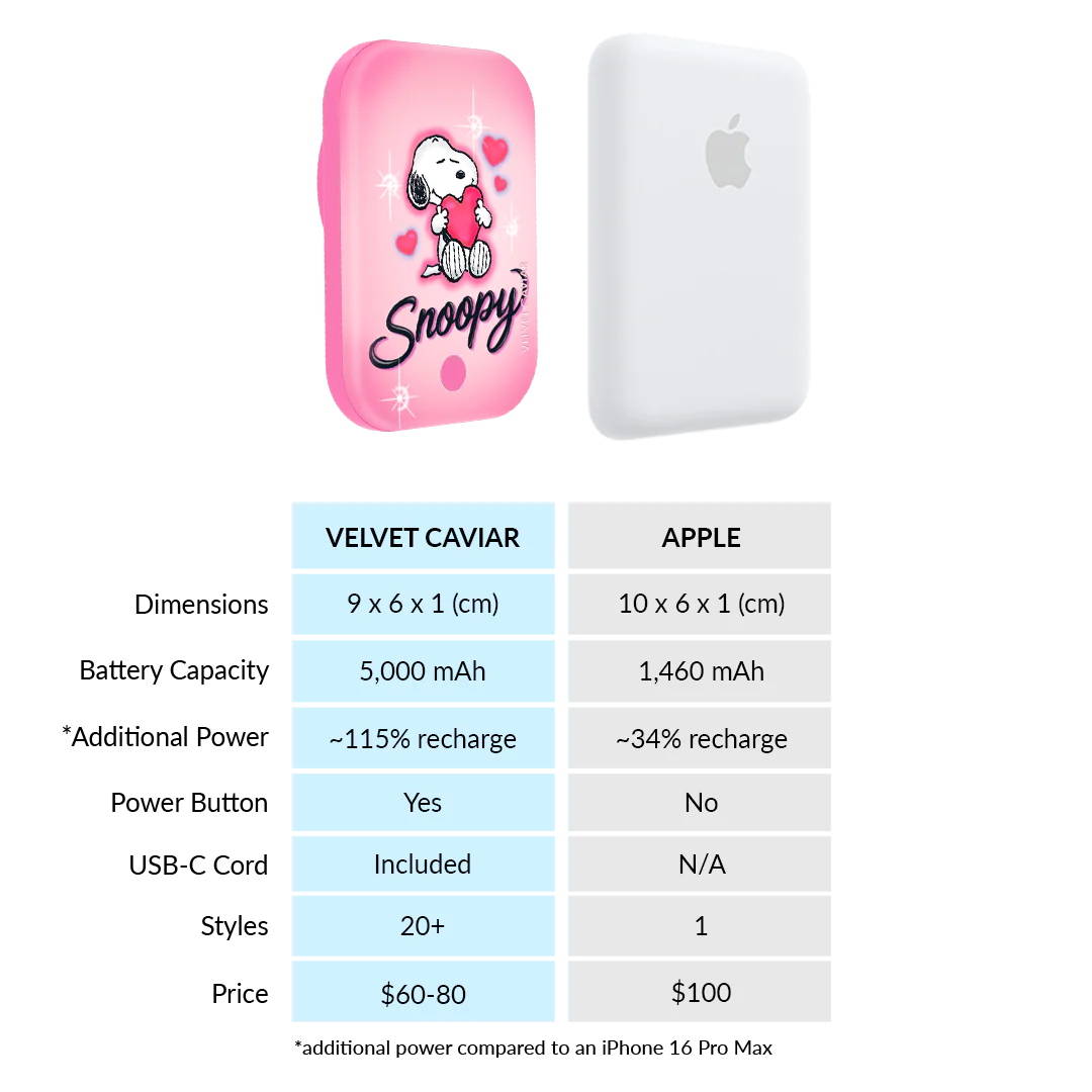 Snoopy Be Mine MagSafe Battery Power Pack - Image 7