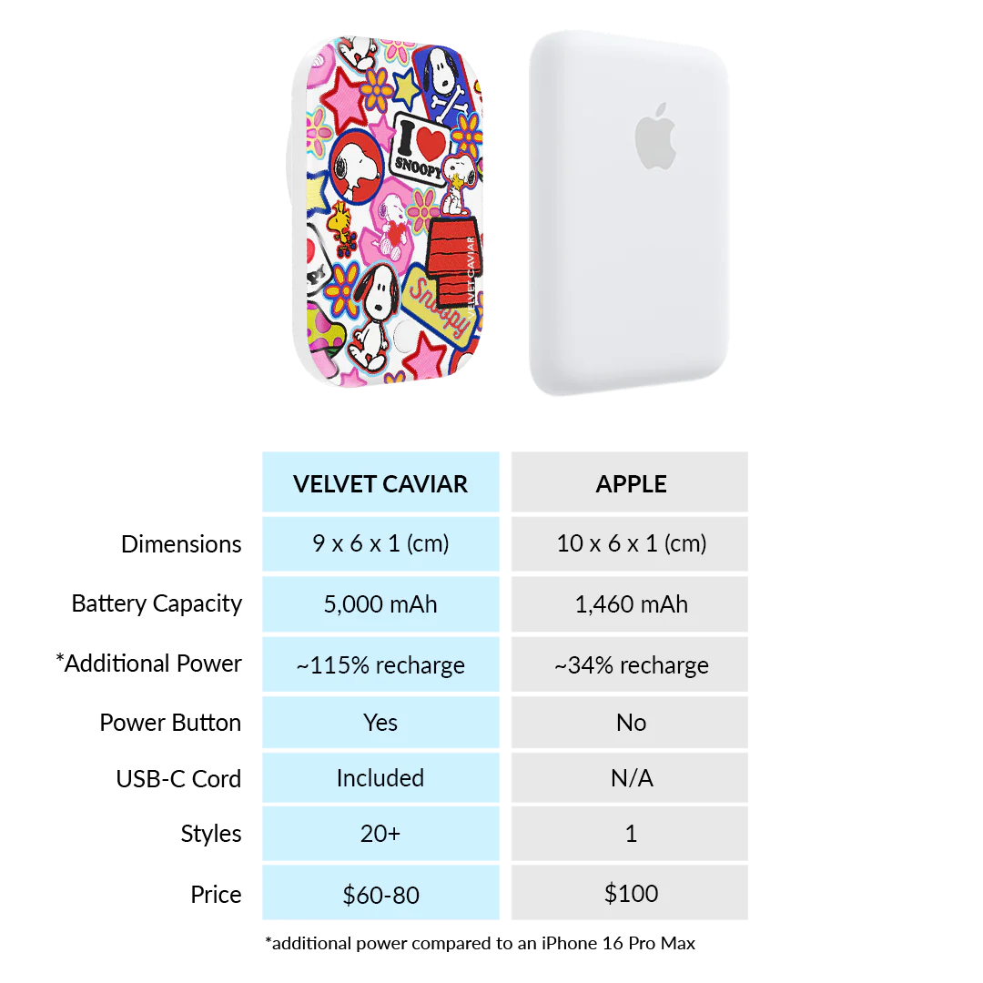 Snoopy Patchwork MagSafe Battery Power Pack - Image 7