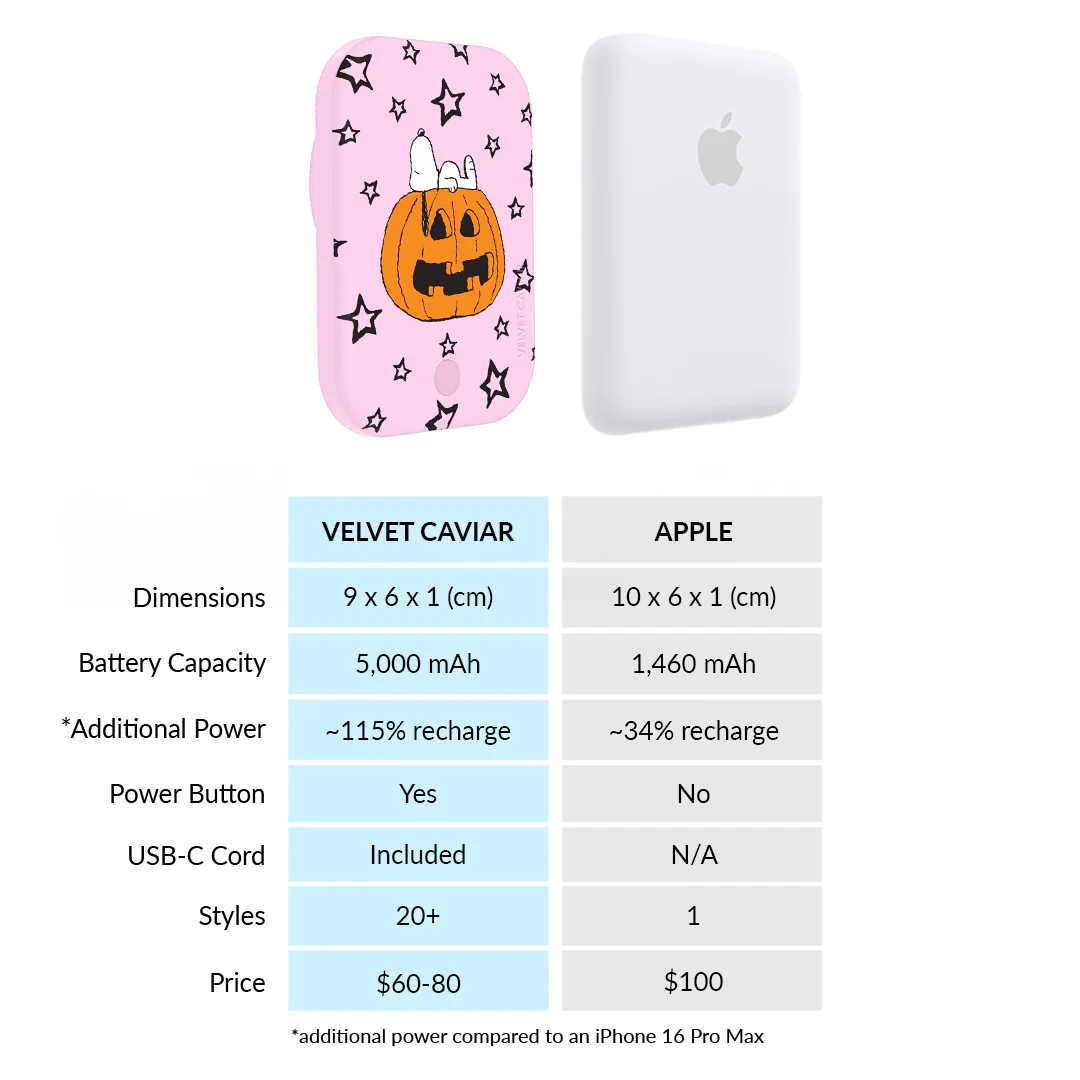 Snoopy Pink Pumpkin MagSafe Battery Power Pack - Image 7