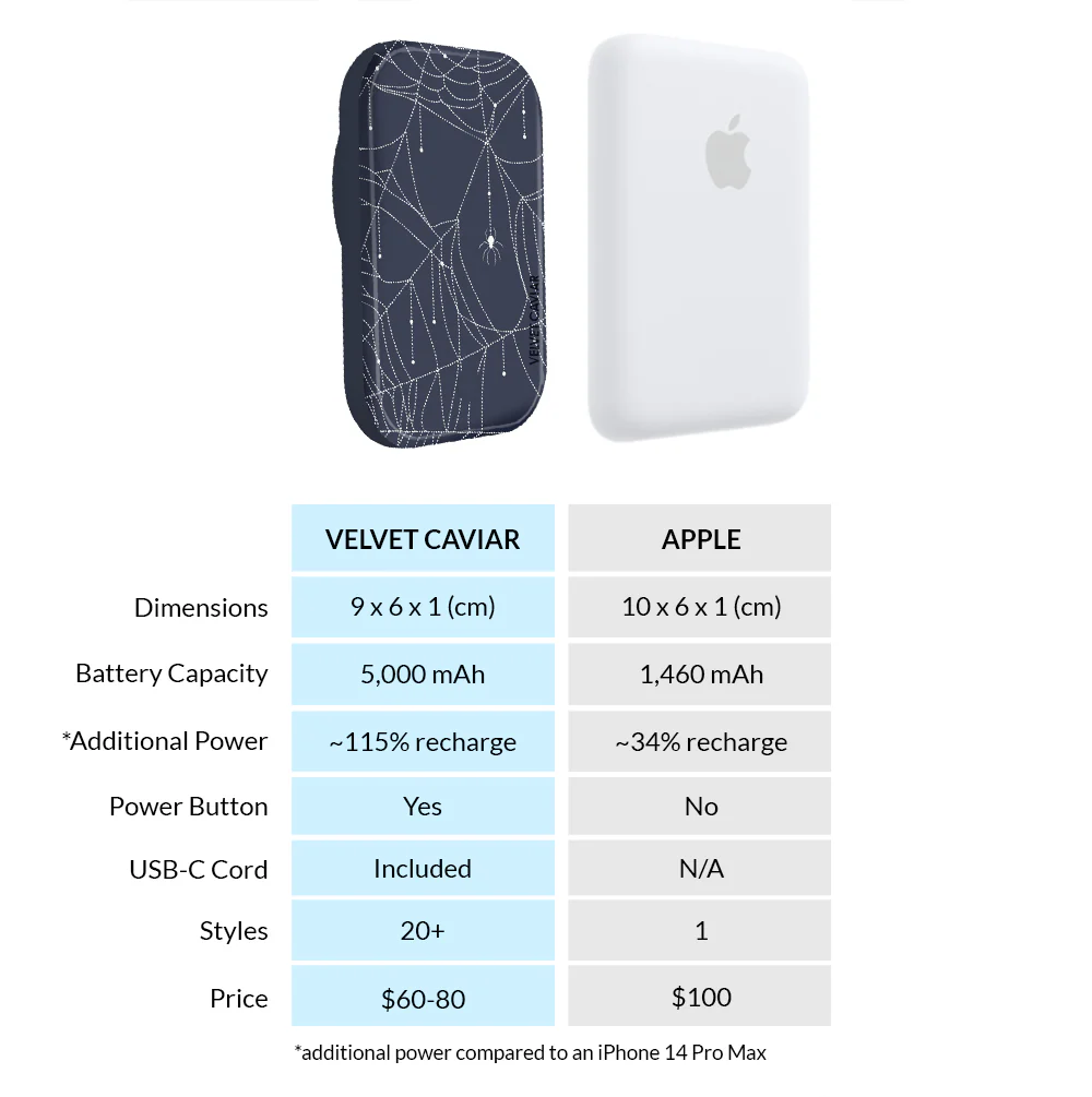 In Your Web MagSafe Battery Power Pack - Image 7