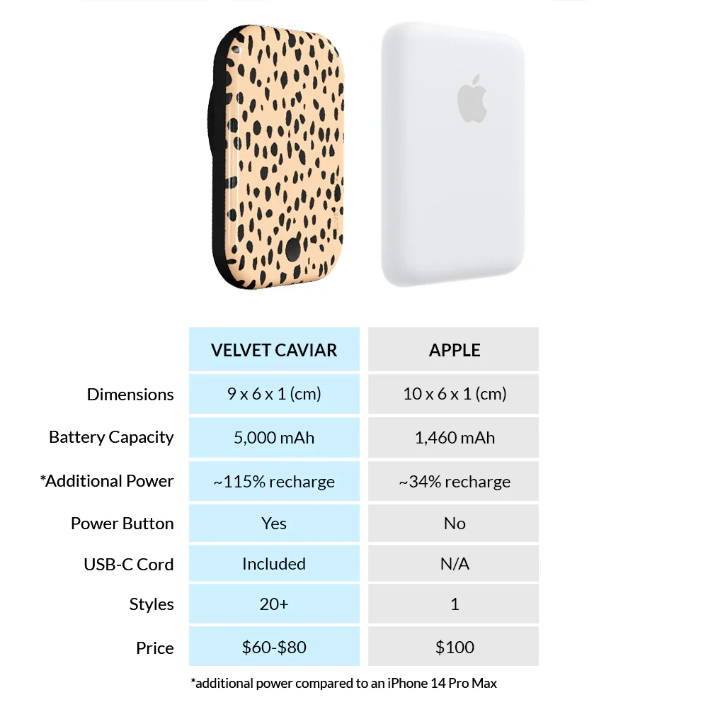 Spotted Cheetah MagSafe Battery Power Pack - Image 7