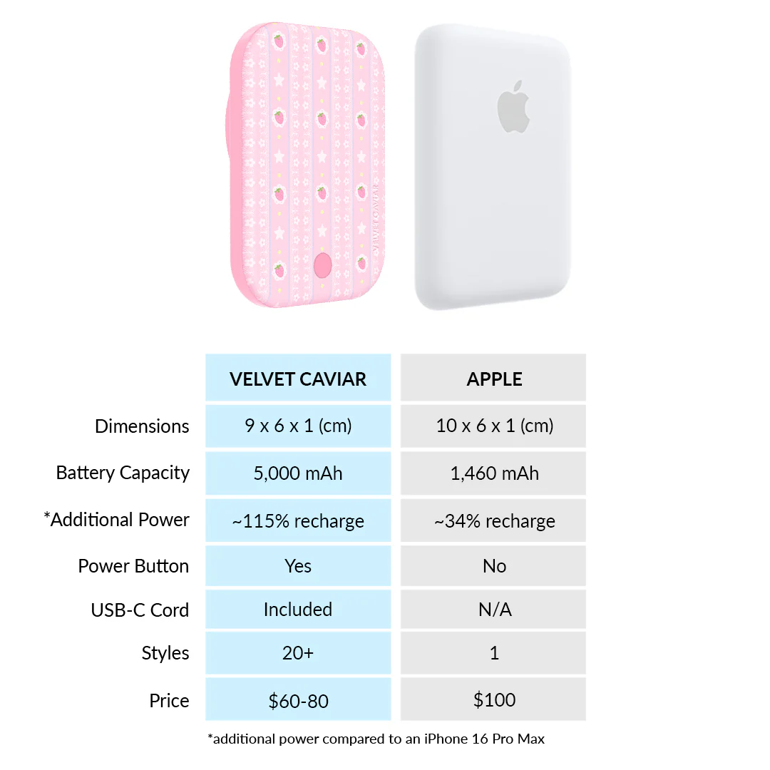 Strawberry Macaron MagSafe Battery Power Pack - Image 7