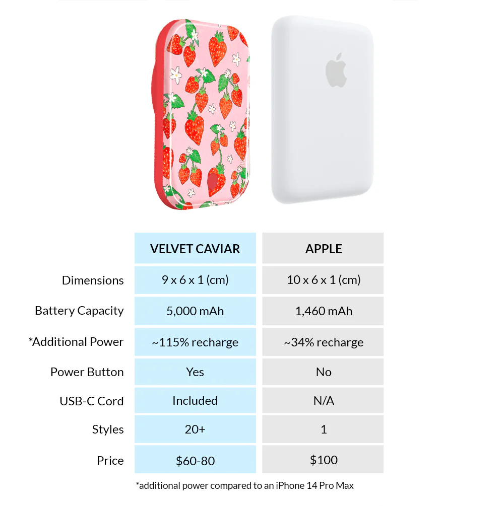 Strawberry Sweethearts MagSafe Battery Power Pack - Image 7