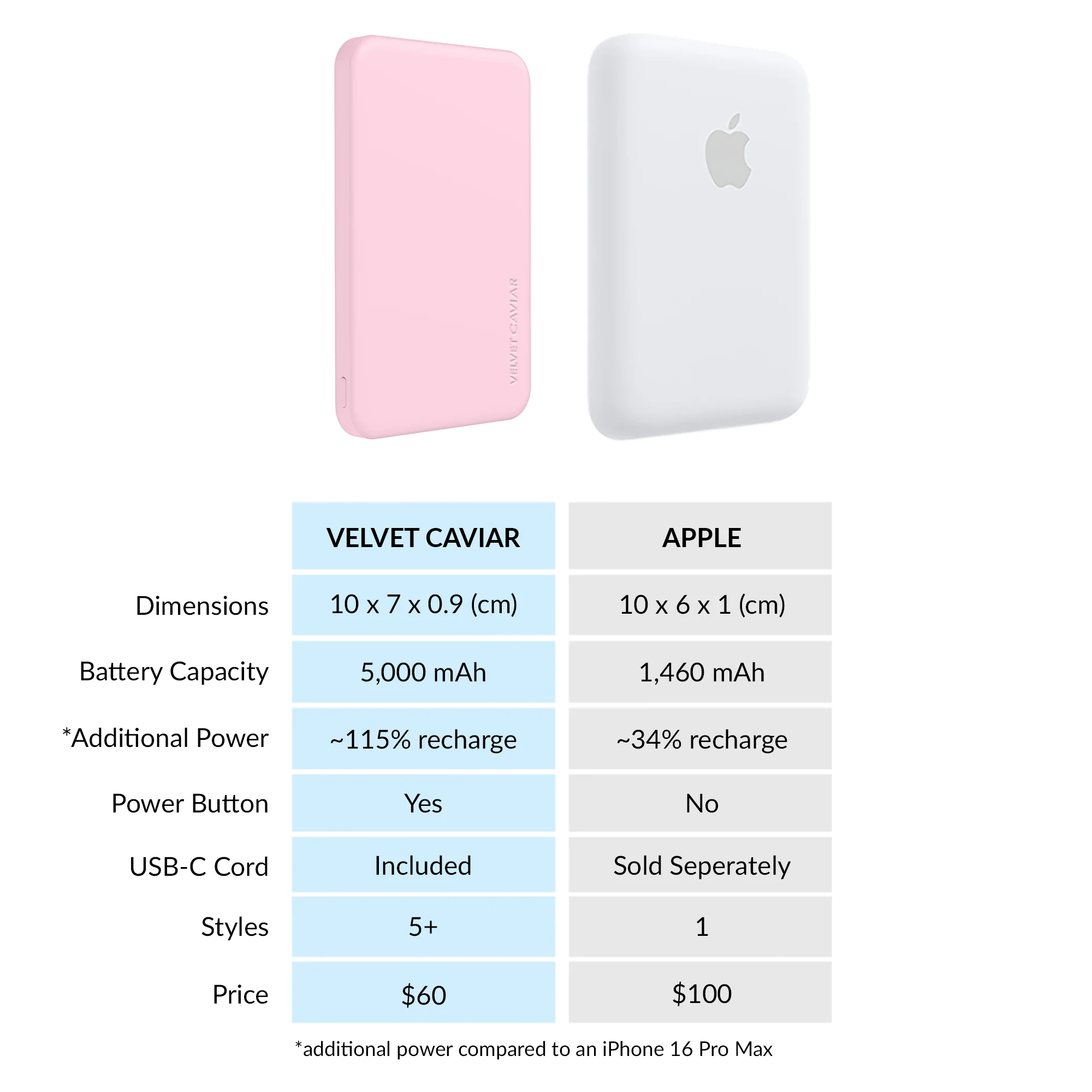 Strawberry Milk Slim Portable MagSafe Charger Power Pack - Image 6