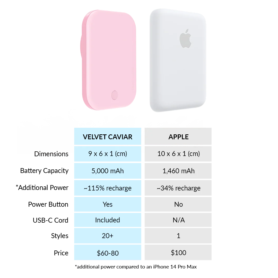 Strawberry Milk Portable MagSafe Charger Power Pack - Image 7