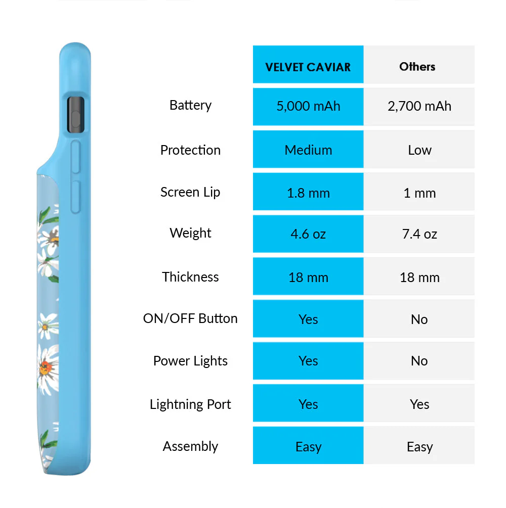 Daisy iPhone Charging Case - Image 81