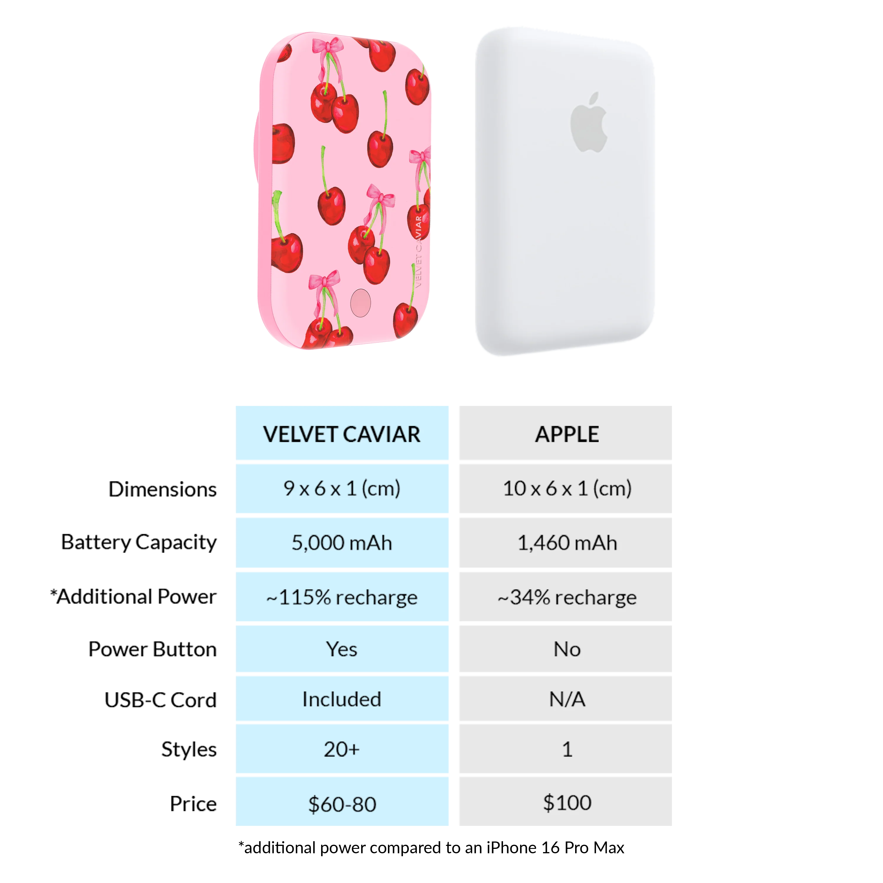 Sweet Cherry MagSafe Battery Power Pack - Image 7