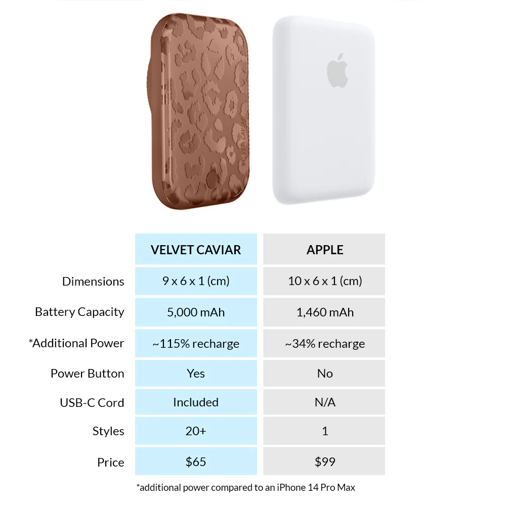 Chocolate Leopard MagSafe Battery Power Pack - Image 6