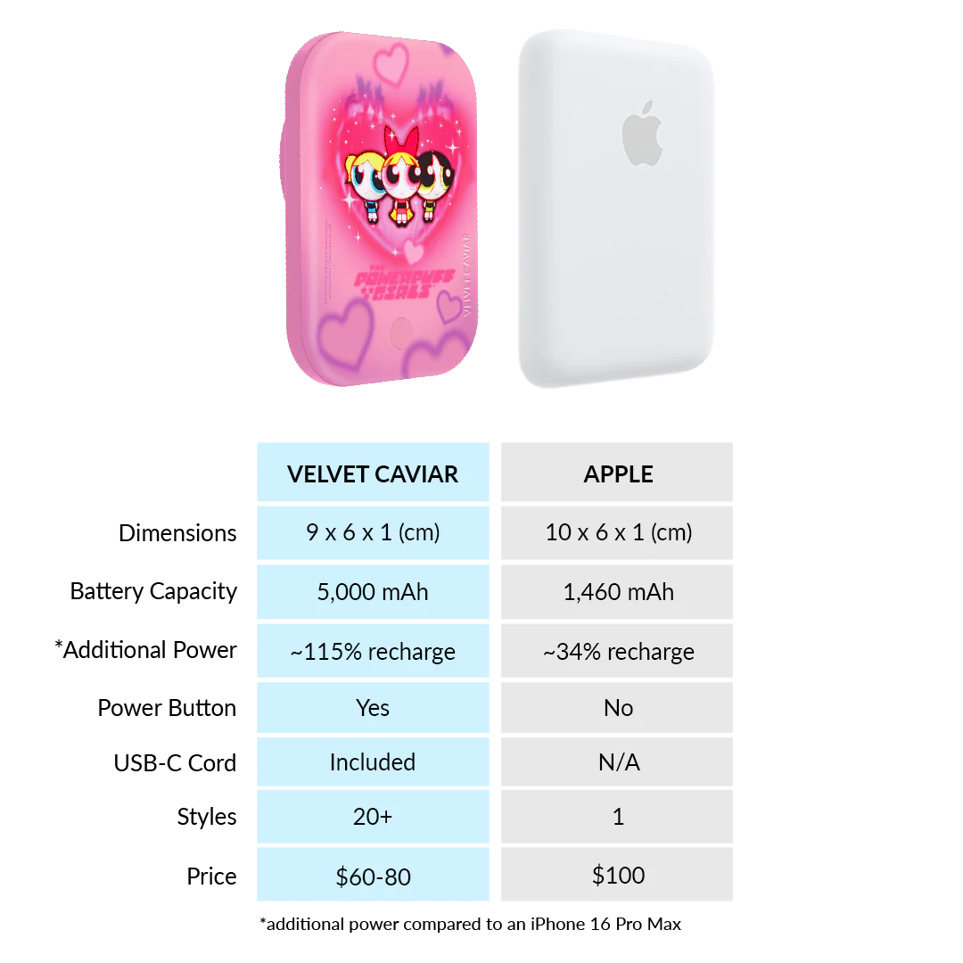 The Powerpuff Girls Airbrush Hearts MagSafe Battery Power Pack - Image 7