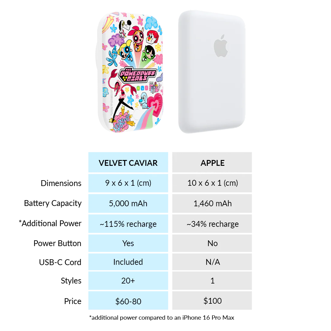 The Powerpuff Girls Girl Power MagSafe Battery Power Pack - Image 7