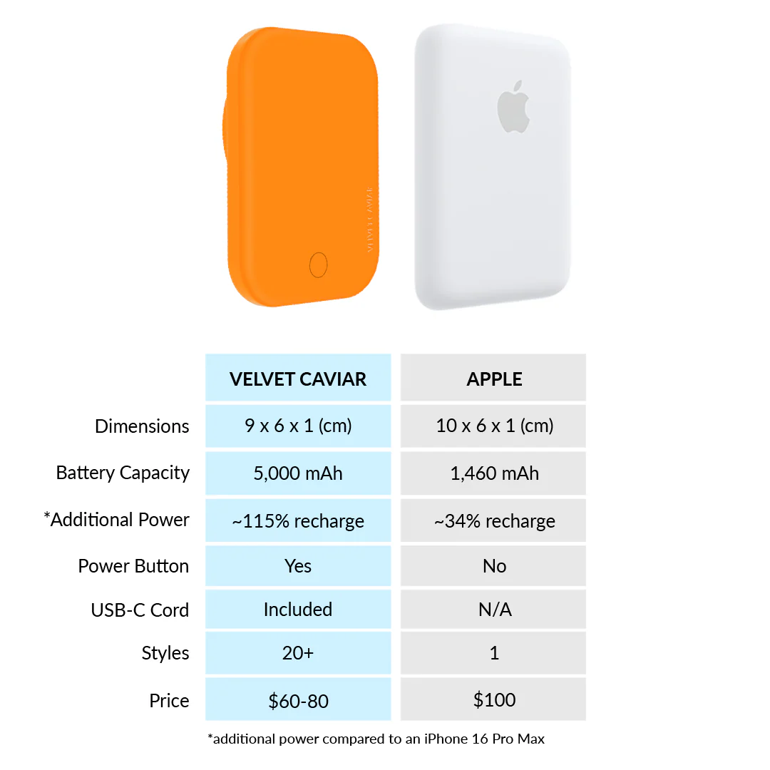 Pumpkin Spice Orange MagSafe Battery Power Pack - Image 7