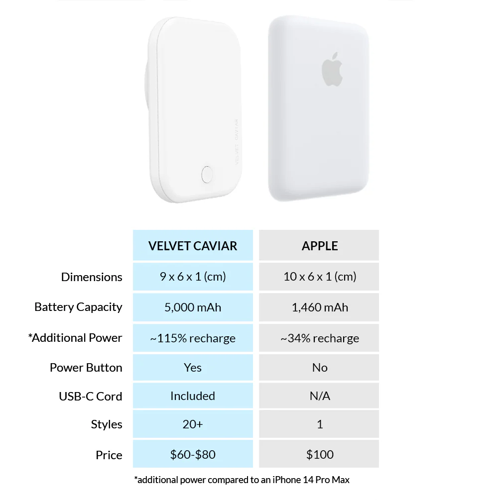 White MagSafe Battery Power Pack - Image 7
